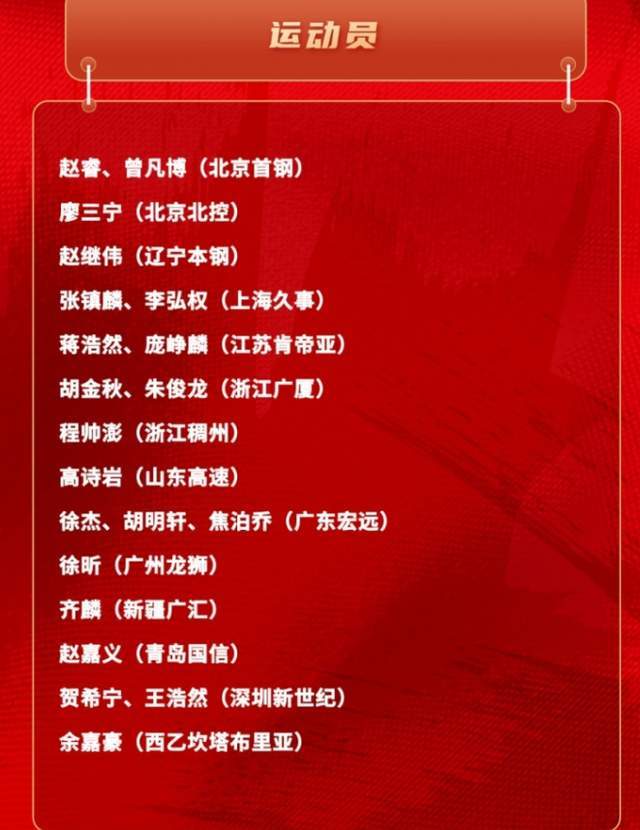 世界杯官方直播平台-男篮21人名单出炉,郭士强有魄力,弃用周琦,提拔徐昕,广东赢家