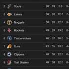 热火球迷算了一笔账：19队里挑12个软柿子，结果评论区先崩了